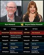 Ron Howard: the Visionary Producer Behind Hollywood's Finest
