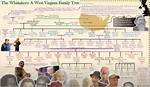 The Fascinating Whitaker Family Tree: Unraveling the Branches of an American Legacy