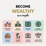 The Secret to Achieving the Ultimate Wealth