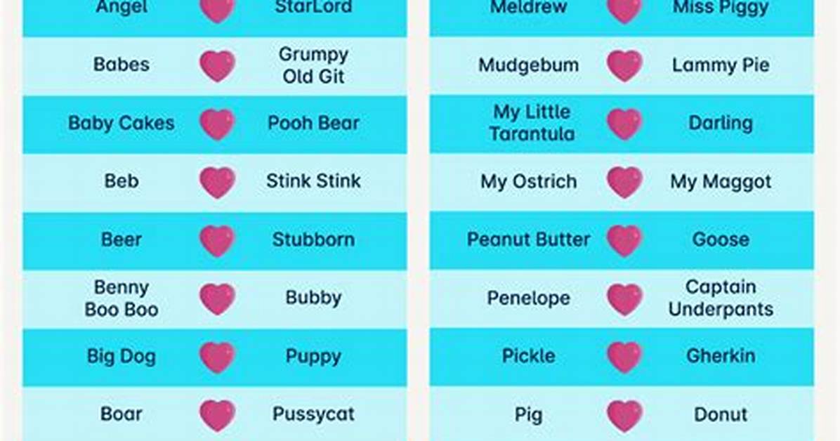 The Ultimate Guide to Affectionate Nicknames for Your Best Buddy