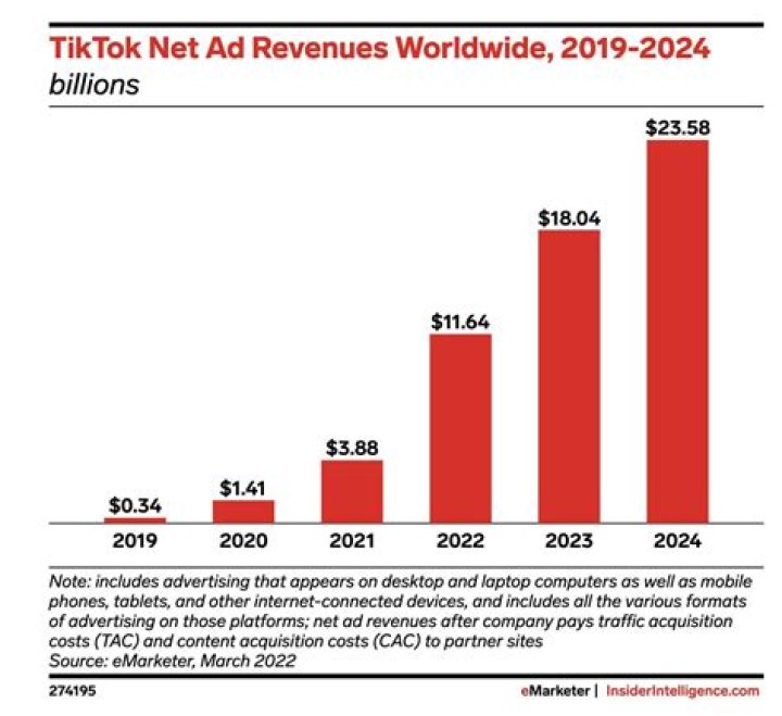 TikTok Net Worth: A Comprehensive Guide to Understanding TikTok's Financial Empire