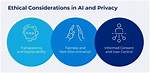 Uncovering Privacy Concerns and Ethical Implications