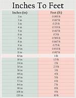 Understanding 5 Feet 2 Inches in Inches: a Comprehensive Guide