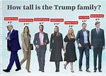 Understanding Donald Trump's Height in Meters