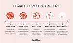 Understanding Fertility: What Age Can a Woman Get Pregnant?