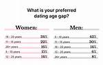 Understanding the Age Gap: How Much Older Than Celine Dion Was Her Husband?