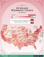 Understanding the Average Wedding Cost in Nyc: a Comprehensive Guide