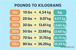 Understanding the Conversion: 130 Pounds to Kg