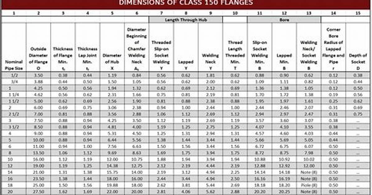 Understanding the Dimensions of 5'10 150: Height, Weight, and Health