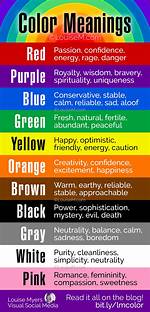 Understanding the Expressive Meanings of Different Color Heart Emojis