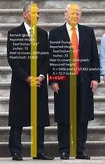 Understanding the Height of Donald Trump's Son