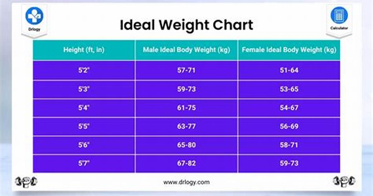Understanding the Ideal Weight for a 5’5 Female