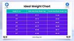 Understanding the Ideal Weight for a 5’5 Female