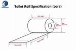 Understanding the Toilet Paper Roll Circumference: a Comprehensive Guide