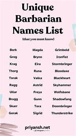 Unleashing the Spirit of the Wild: Barbarian Names Male