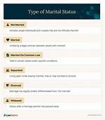 Unraveling the Marital Status of Yolanda Andrade