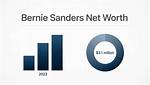 Unveiling Bernie Sanders Net Worth: a Deep Dive into His Financial Landscape