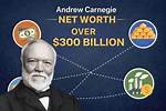Unveiling Dale Carnegie's Net Worth at Death