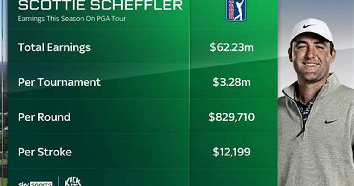Unveiling Scottie Scheffler's Earnings by Year: a Journey Through His Financial Triumphs
