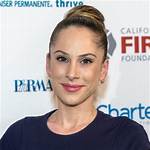 Unveiling the Age of Ana Kasparian: How Old Is She Really?