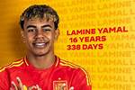 Unveiling the Age of Yamine Lamal: a Glimpse into Her Life
