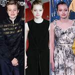Unveiling the Shiloh Pitt Identity: a Journey Through Fame and Family