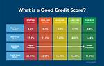 What Credit Score Do You Need to Lease a Tesla?