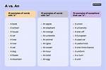 What Is Article Words List?