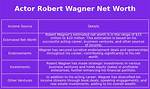 What Is Robert Wagners Net Worth