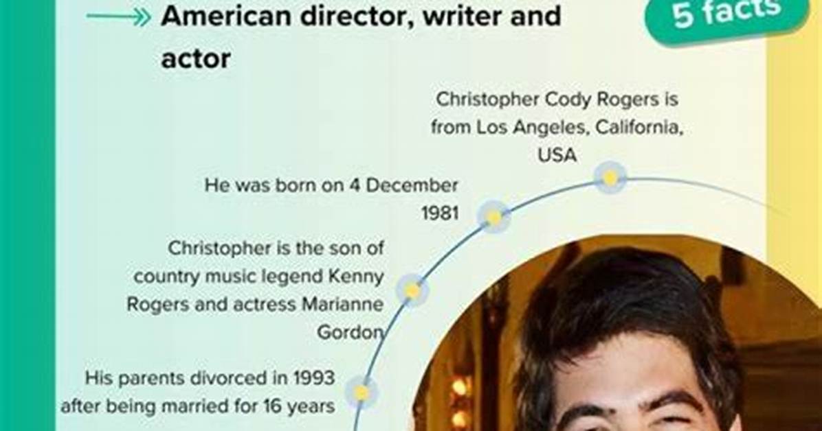 Who Is Christopher Cody Rogers? Bio, Age, Girlfriend, Height, Net Worth