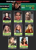 Zayn Malik: a Journey Through His Relationships